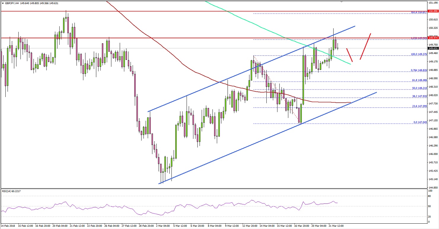 GBPJPY Technical Analysis British Pound Japanese Yen
