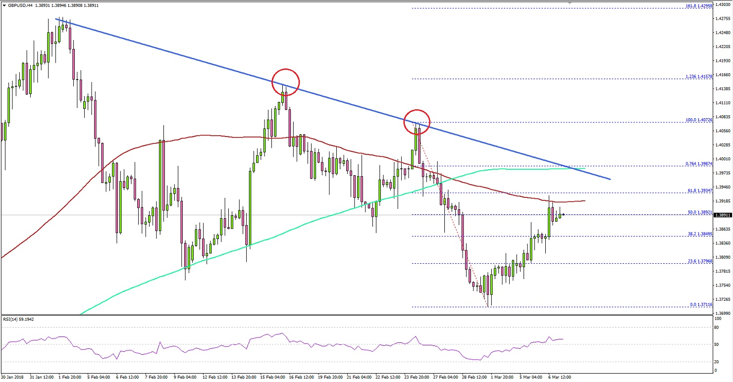GBPUSD Technical Analysis British Pound US Dollar