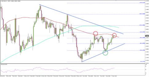 GBP/USD Approaching Key Break, UK’s Budget Next