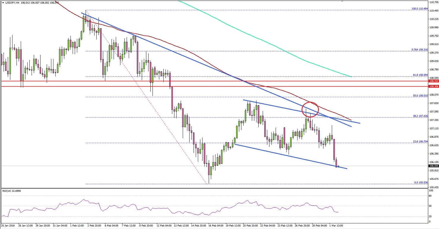 USDJPY Technical Analysis US Dollar Japanese Yen