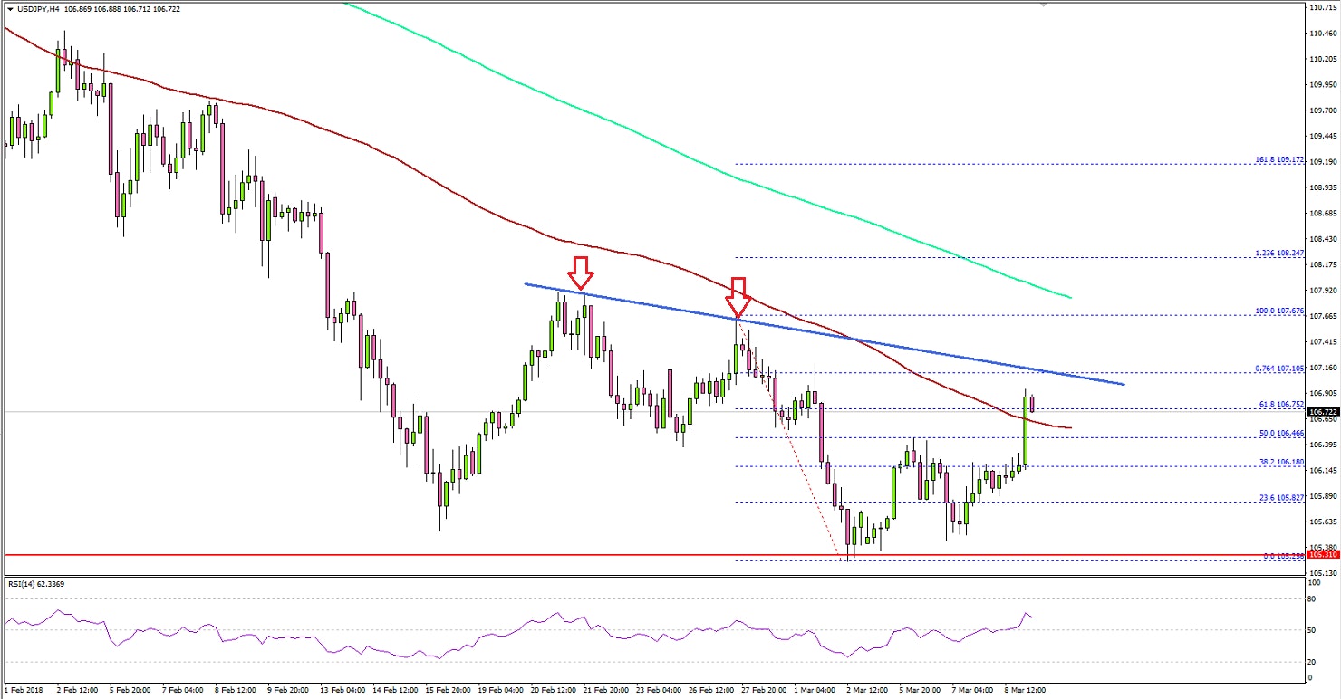 USDJPY Technical Analysis US Dollar Japanese Yen