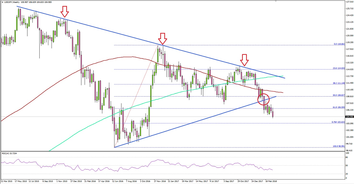 USDJPY Technical Analysis US Dollar Japanese Yen