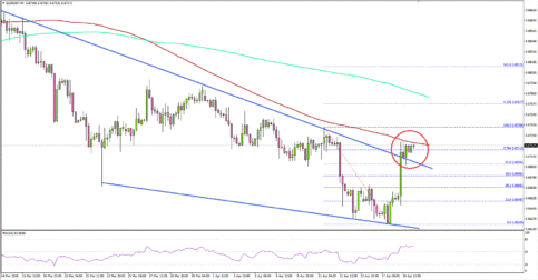 Can EUR/GBP Hold Gains Above 0.8680?