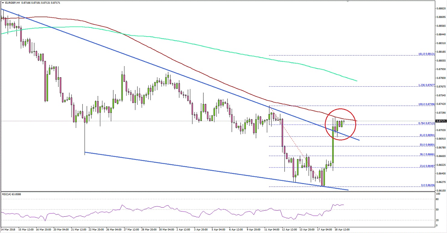 EURGBP Technical Analysis Euro British Pound