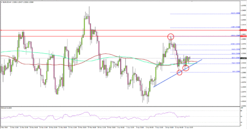 Can EUR/USD Hold 1.2325 Support?