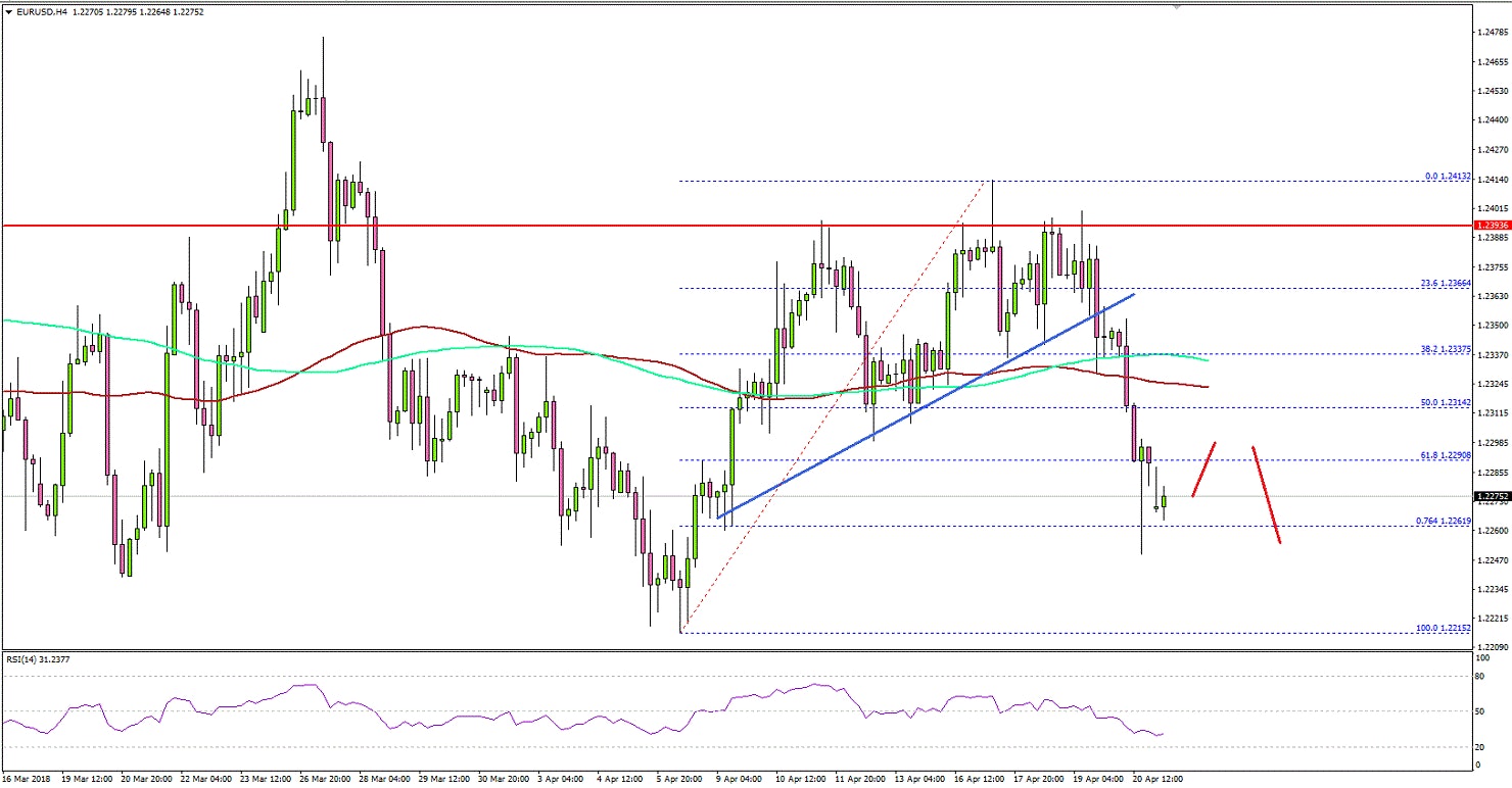 EURUSD Technical Analysis Euro US Dollar