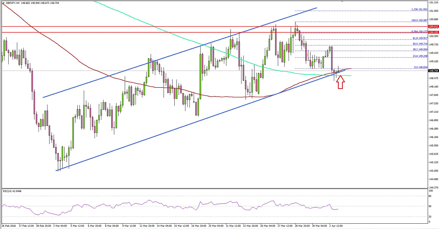 GBPJPY Technical Analysis British Pound Japanese Yen