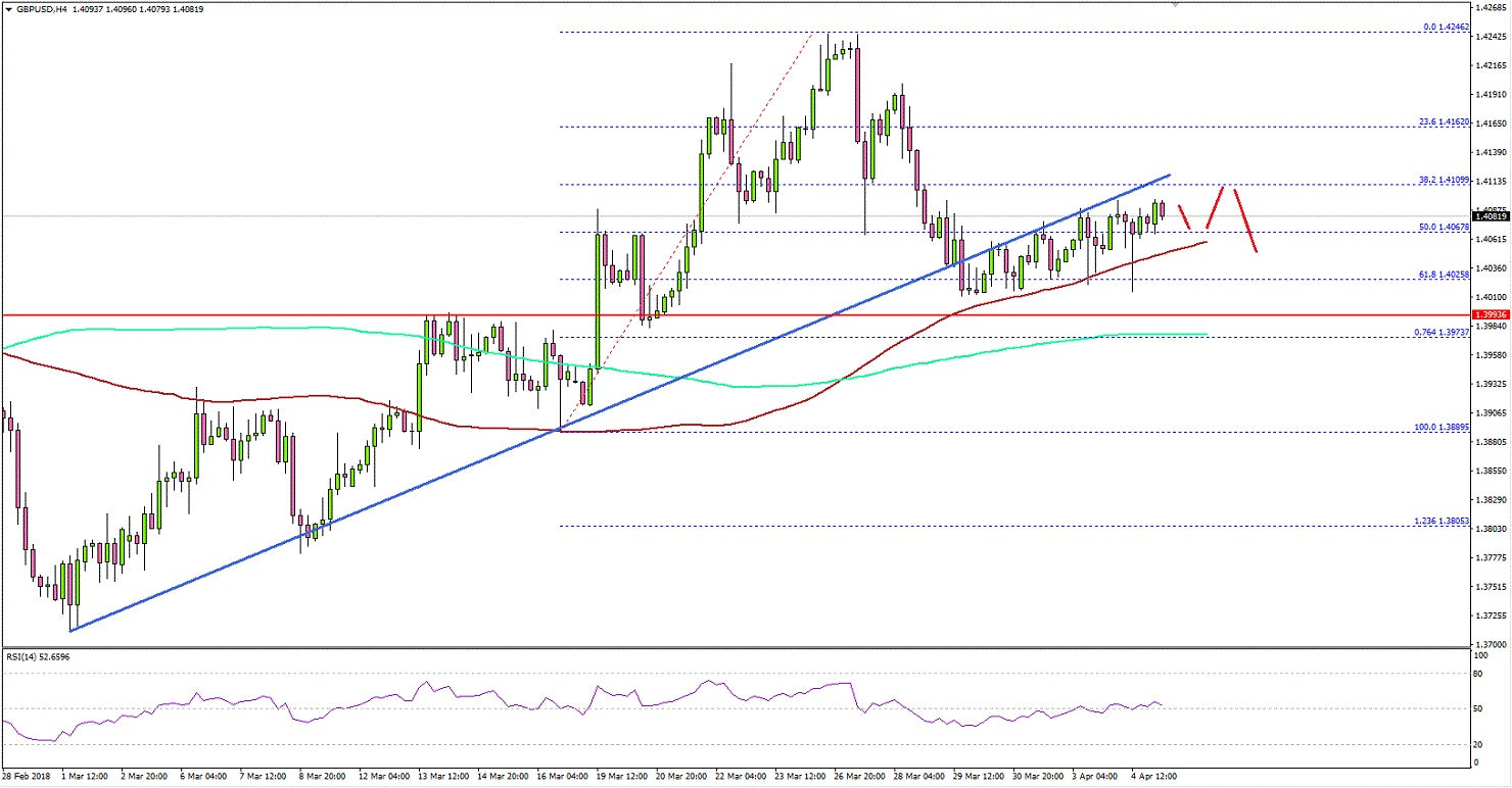 GBPUSD Technical Analysis British Pound US Dollar