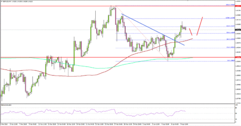 GBP/USD: Cable Could Retest 1.4200?
