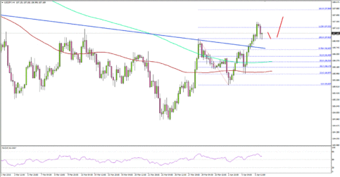 USD/JPY Poised for Further Gains, NFP Next