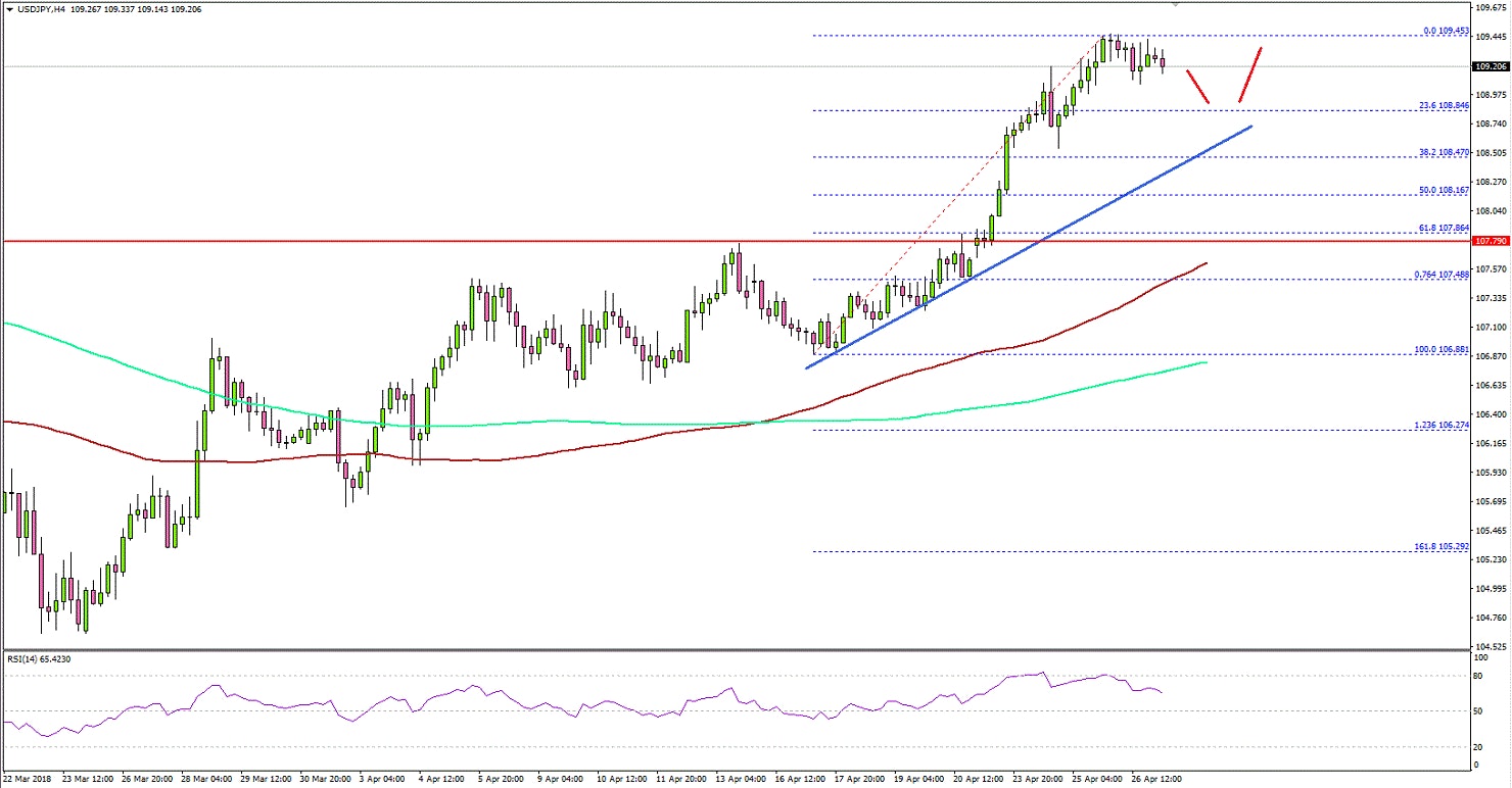 USDJPY Technical Analysis US Dollar Japanese Yen