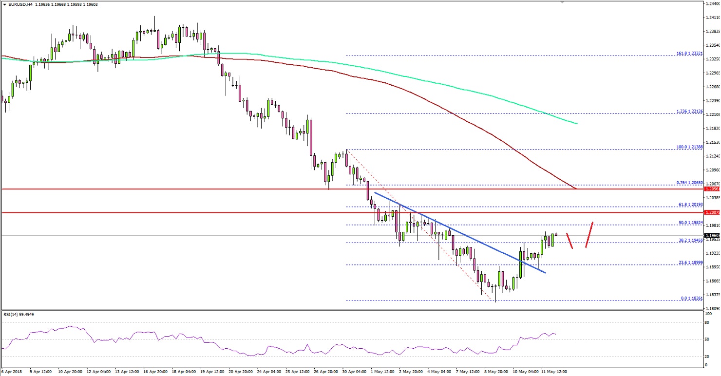 EURUSD Technical Analysis Euro US Dollar