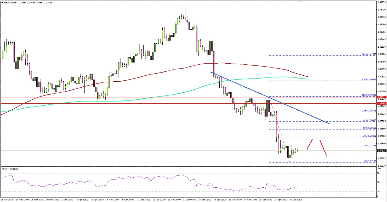 GBPUSD Technical Analysis British Pound US Dollar