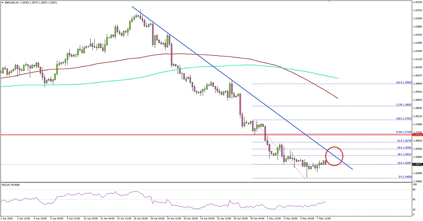 GBPUSD Technical Analysis British Pound US Dollar