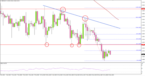 GBP/USD Upsides Remain Capped By 1.3500
