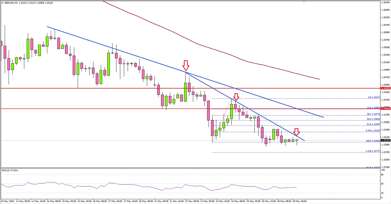 GBPUSD Technical Analysis British Pound US Dollar