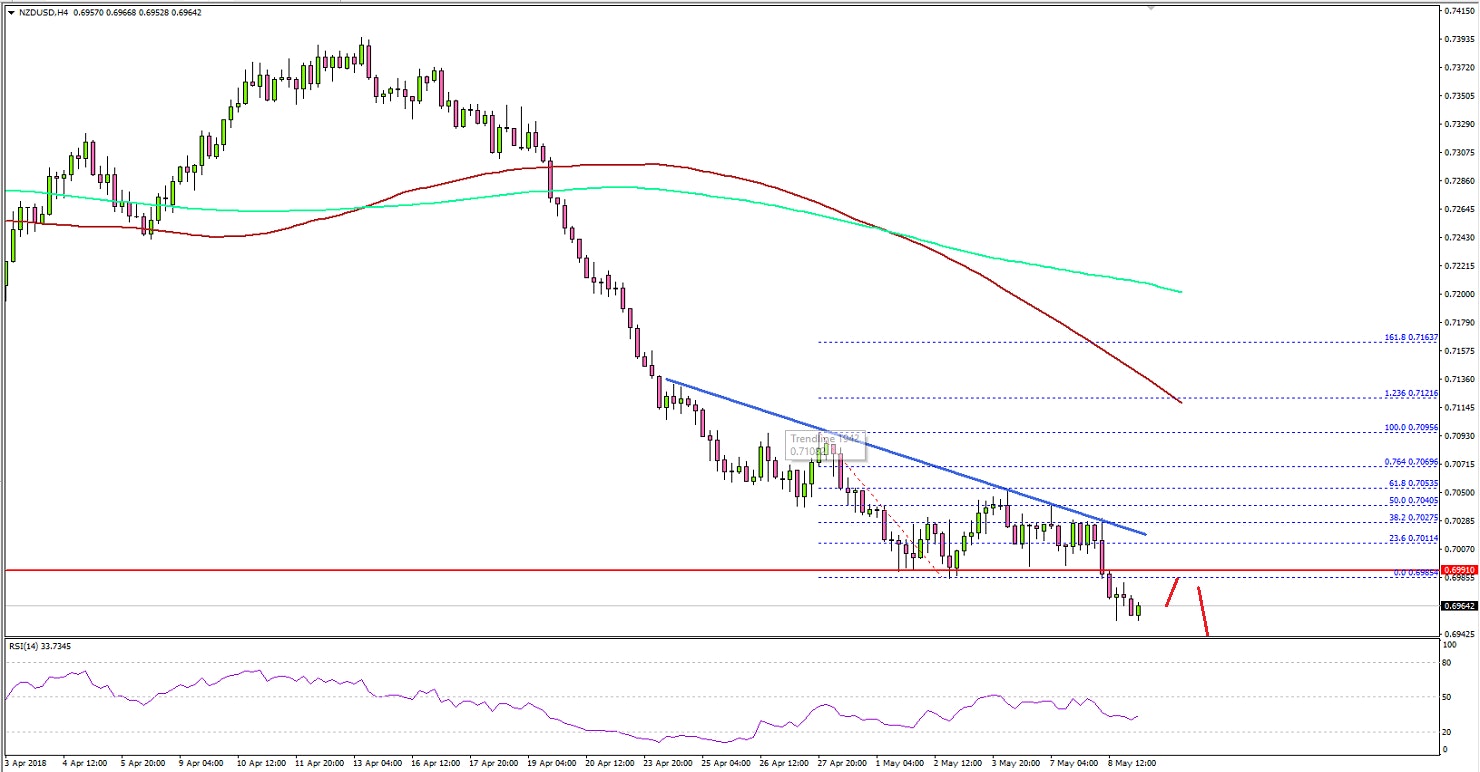 NZDUSD Technical Analysis New Zealand Dollar US Dollar