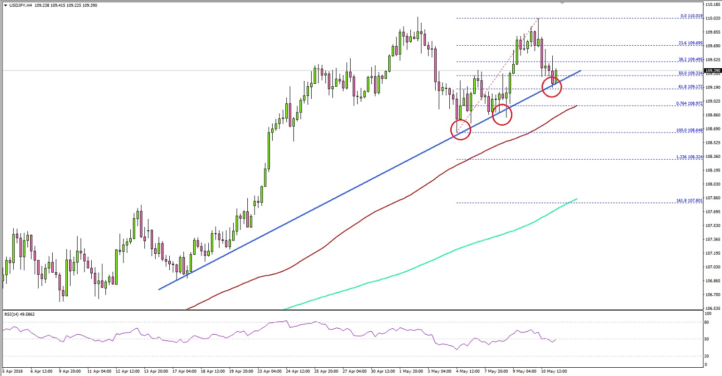 USDJPY Technical Analysis US Dollar Japanese Yen