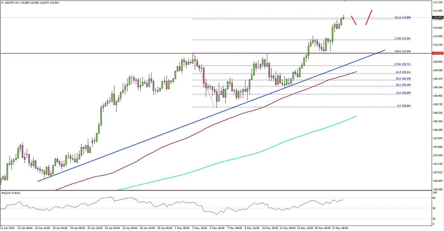 USDJPY Technical Analysis US Dollar Japanese Yen