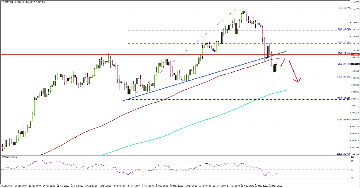 USDJPY Technical Analysis US Dollar Japanese Yen