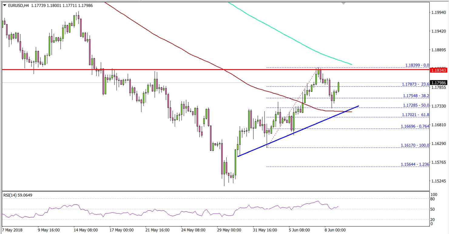 EURUSD Technical Analysis Euro US Dollar