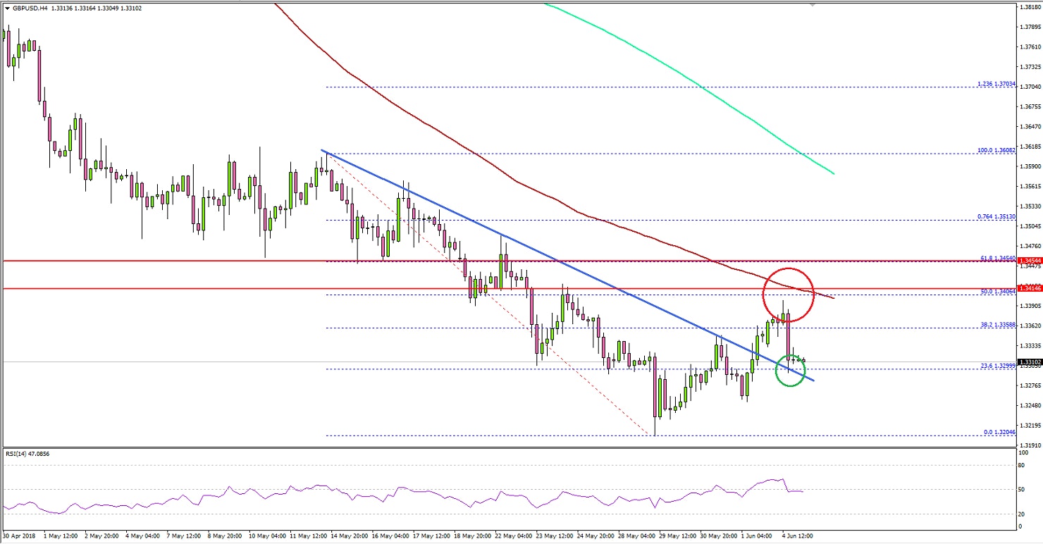 GBPUSD Technical Analysis British Pound US Dollar