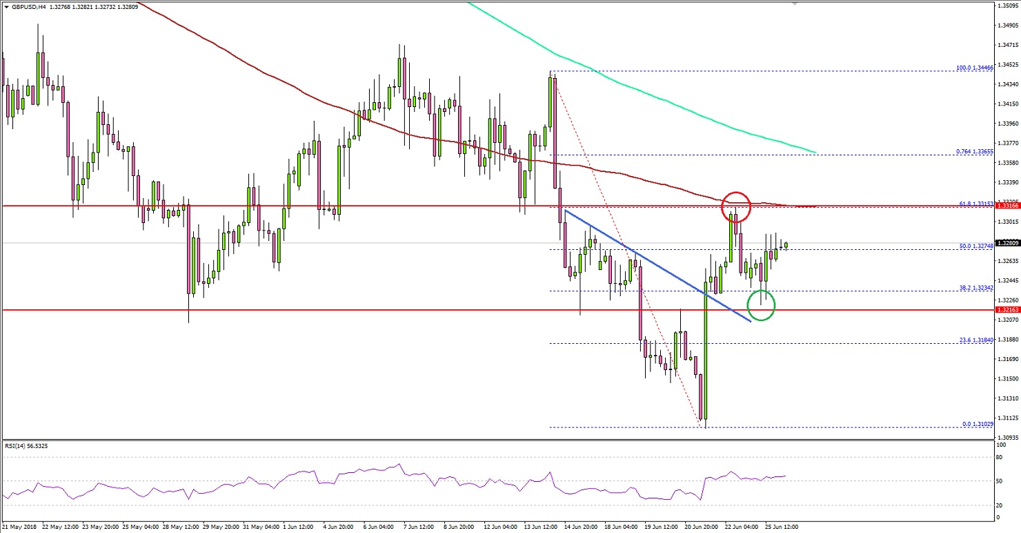GBPUSD Technical Analysis British Pound US Dollar