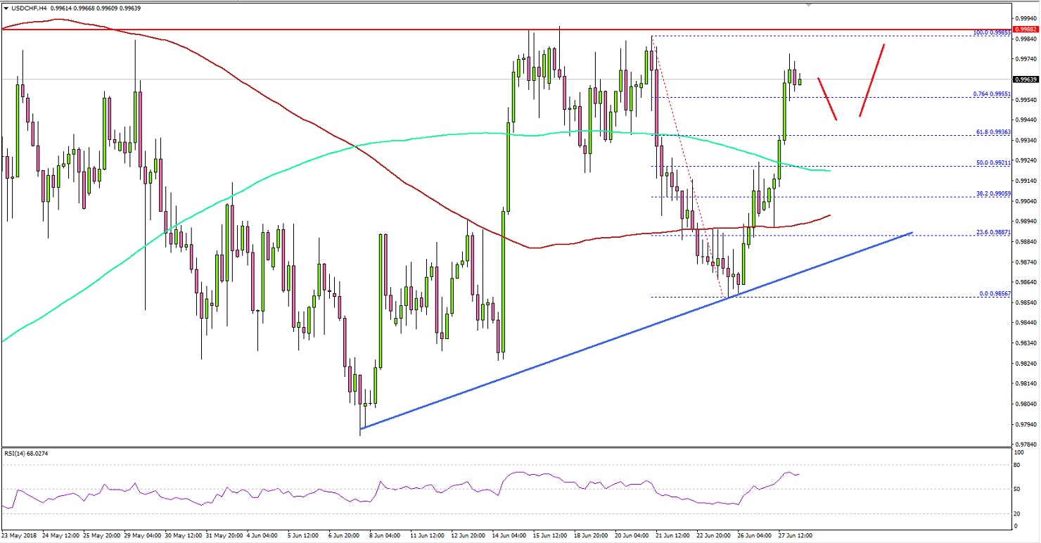 USDCHF Technical Analysis US Dollar Swiss Franc