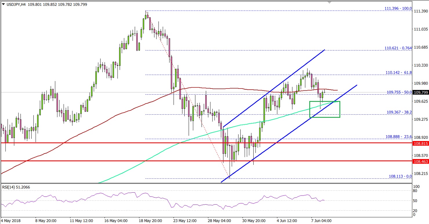 USDJPY Technical Analysis US Dollar Japanese Yen