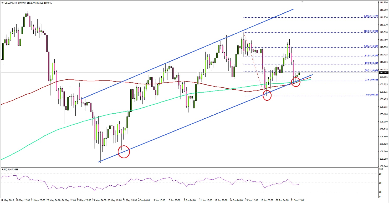 USDJPY Technical Analysis US Dollar Japanese Yen