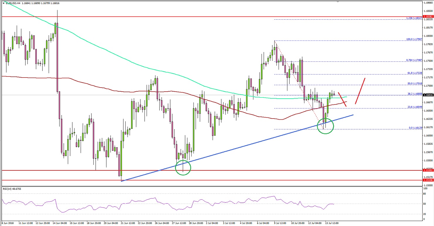 EURUSD Technical Analysis Euro US Dollar