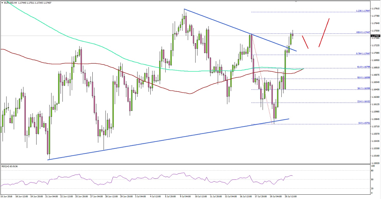 EURUSD Technical Analysis Euro US Dollar