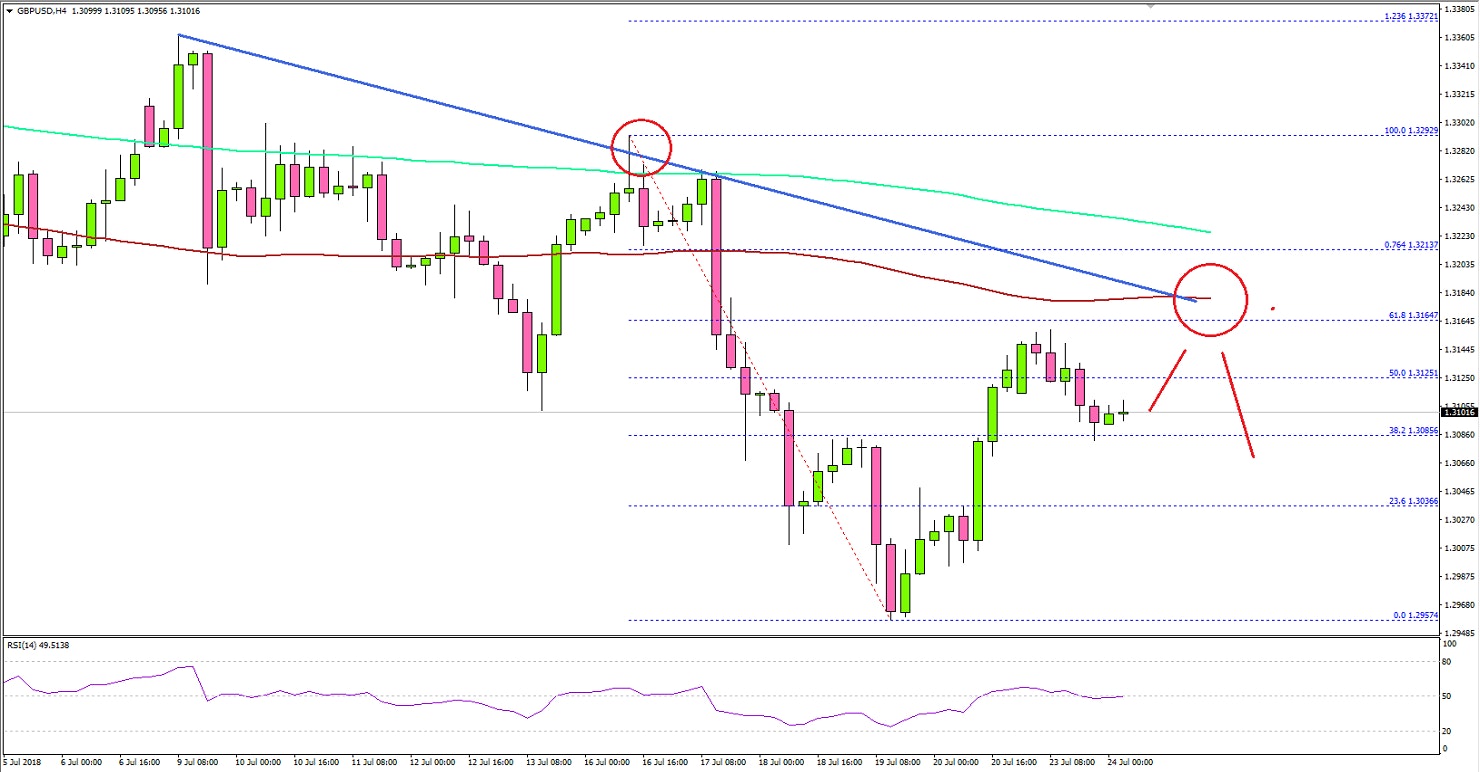 GBPUSD Technical Analysis British Pound US Dollar
