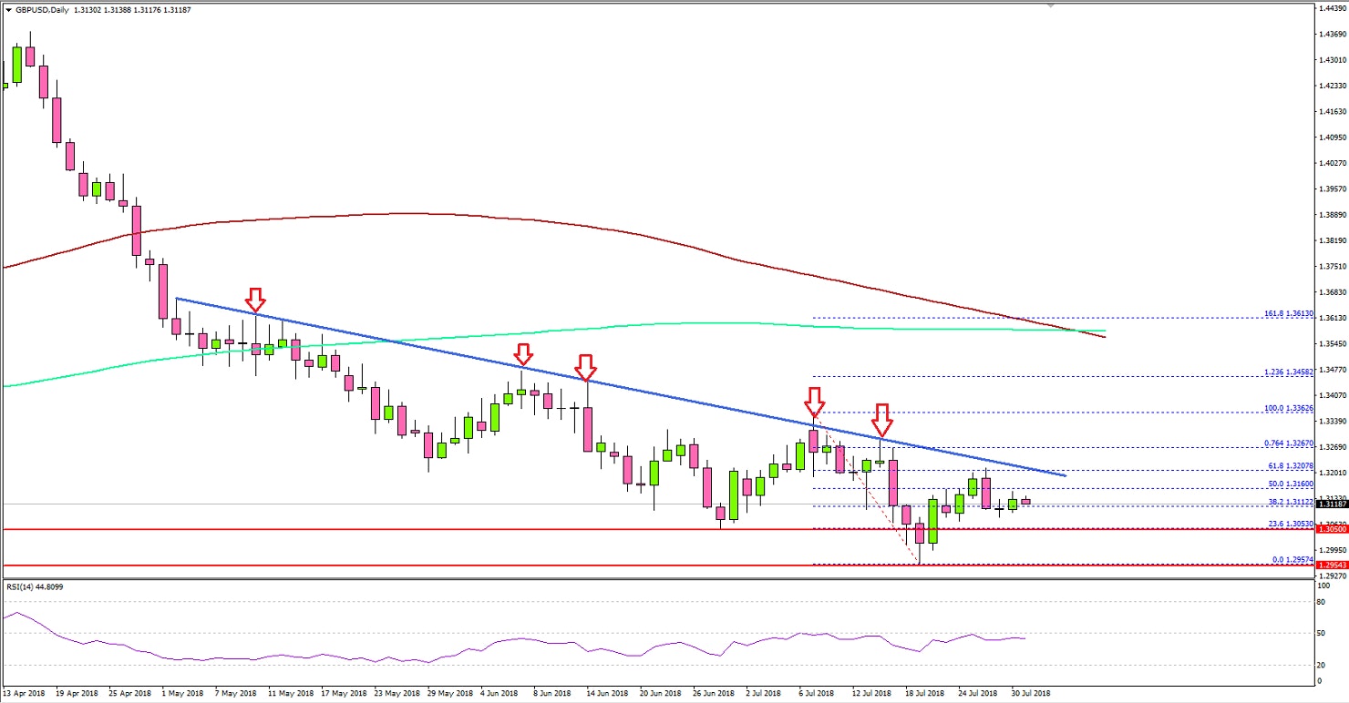 GBPUSD Technical Analysis British Pound US Dollar