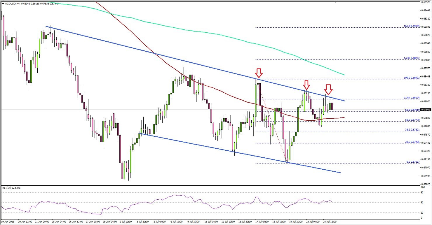NZDUSD Technical Analysis New Zealand Dollar US Dollar