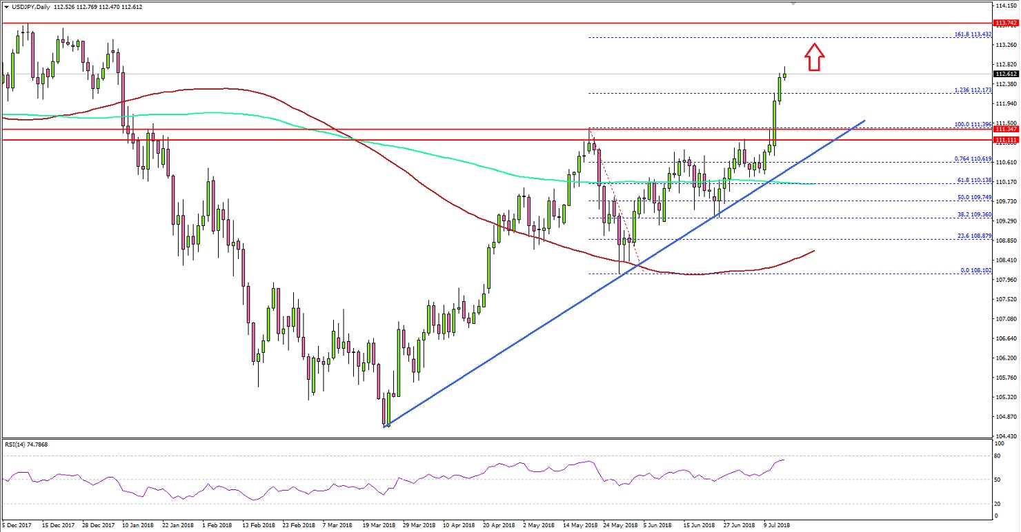 USDJPY Technical Analysis US Dollar Japanese Yen