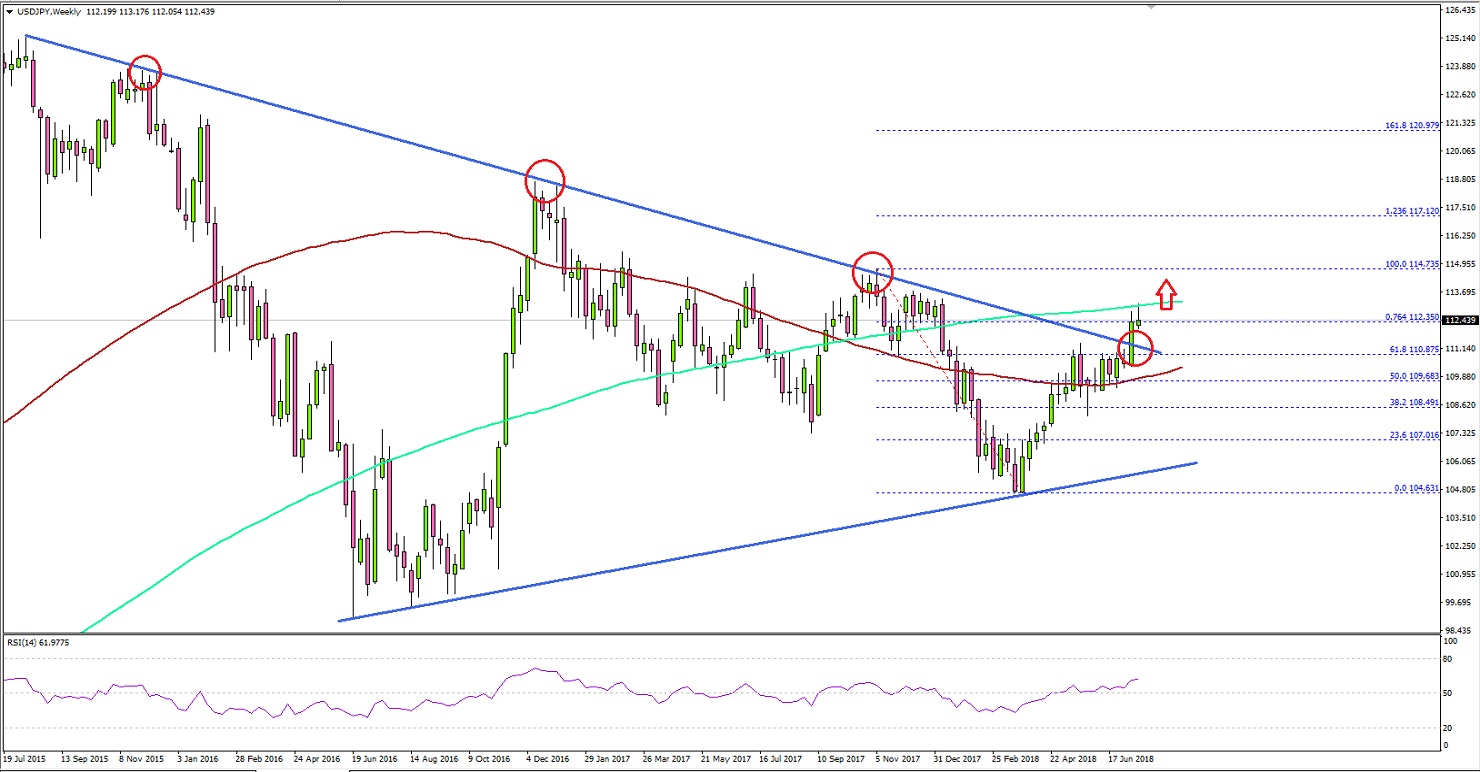 USDJPY Technical Analysis US Dollar Japanese Yen