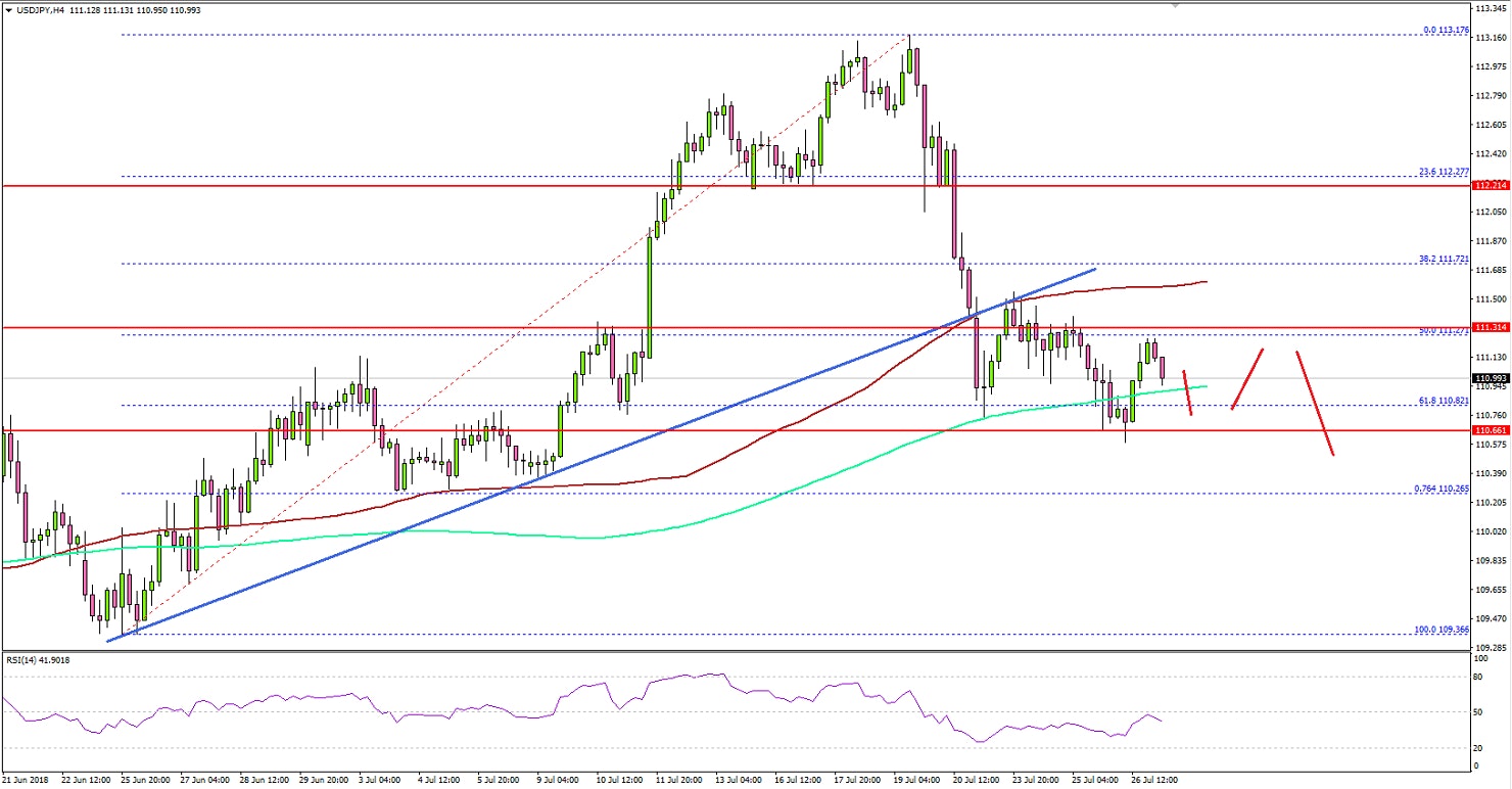 USDJPY Technical Analysis US Dollar Japanese Yen