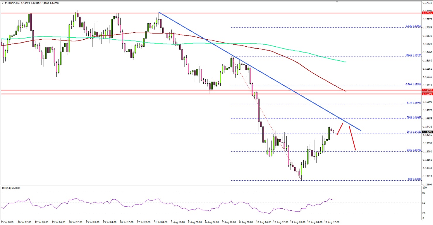 EURUSD Technical Analysis Euro US Dollar