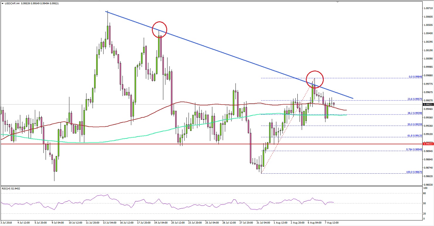 USDCHF Technical Analysis US Dollar Swiss Franc
