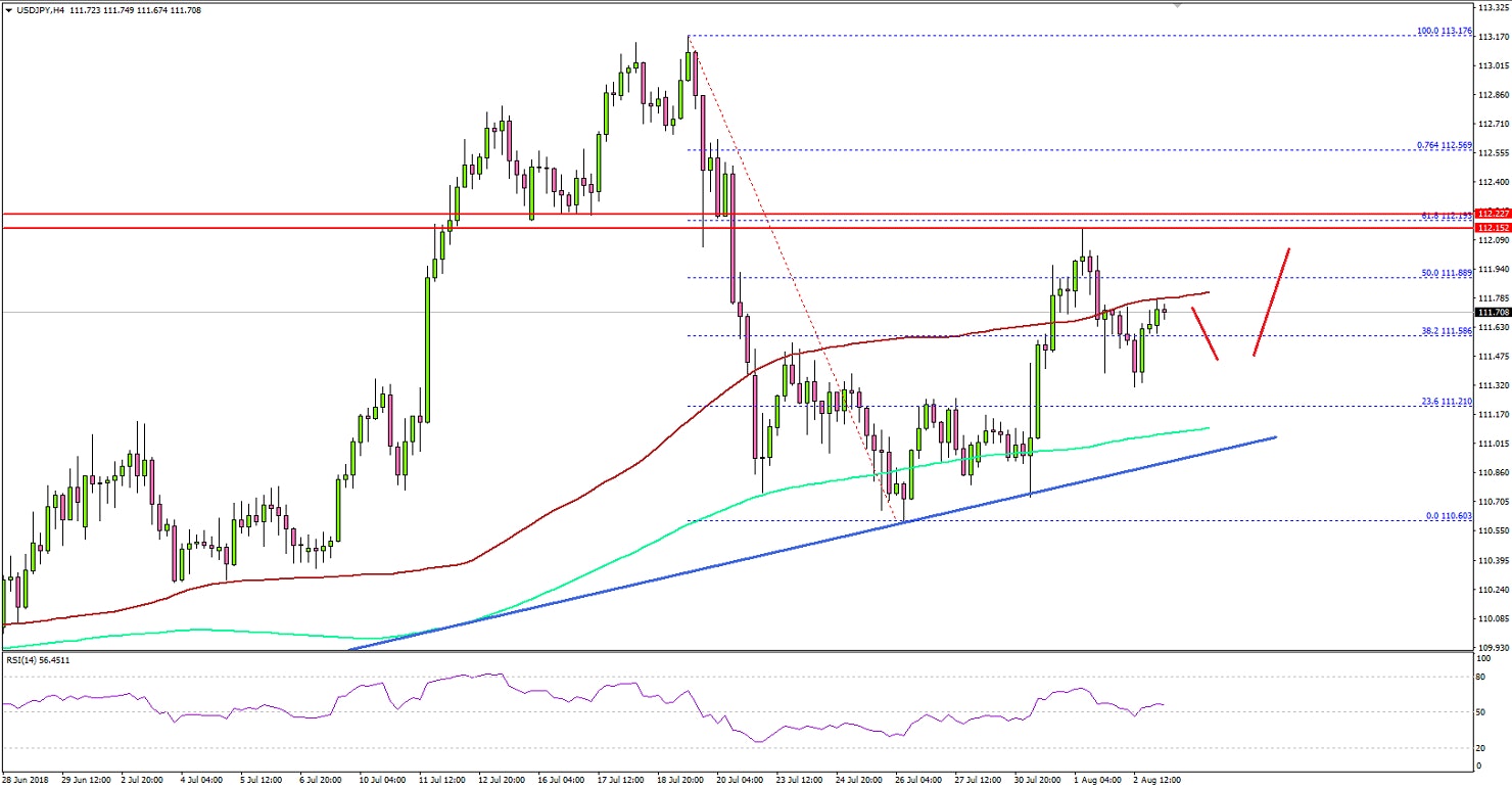 USDJPY Technical Analysis US Dollar Japanese Yen