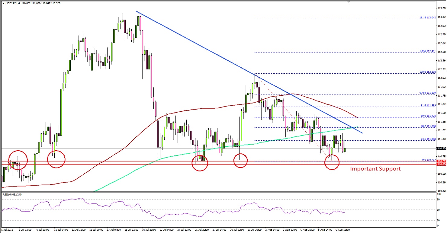 USDJPY Technical Analysis US Dollar Japanese Yen