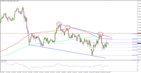 USD/JPY Upsides Remain Capped Near 111.20