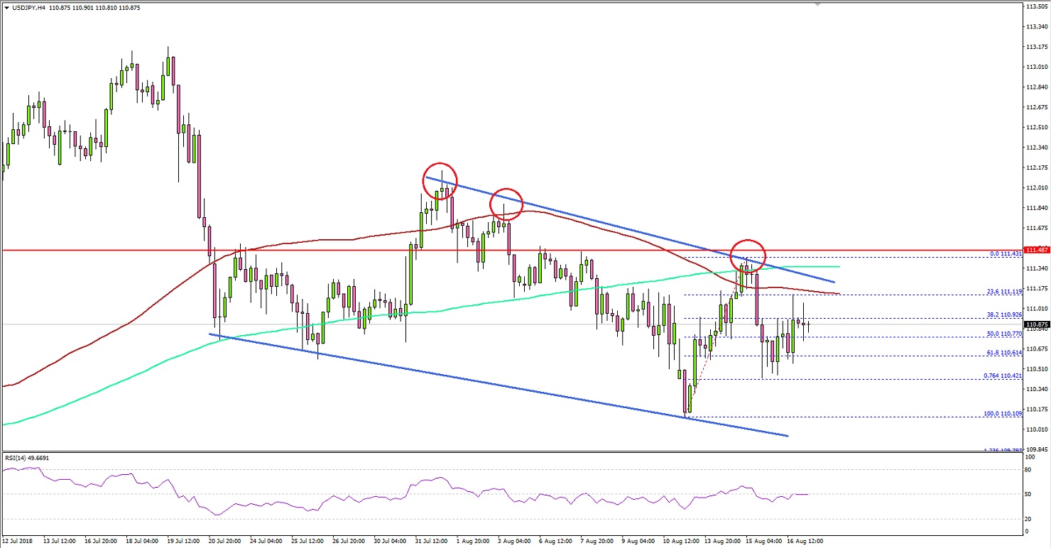 USDJPY Technical Analysis US Dollar Japanese Yen
