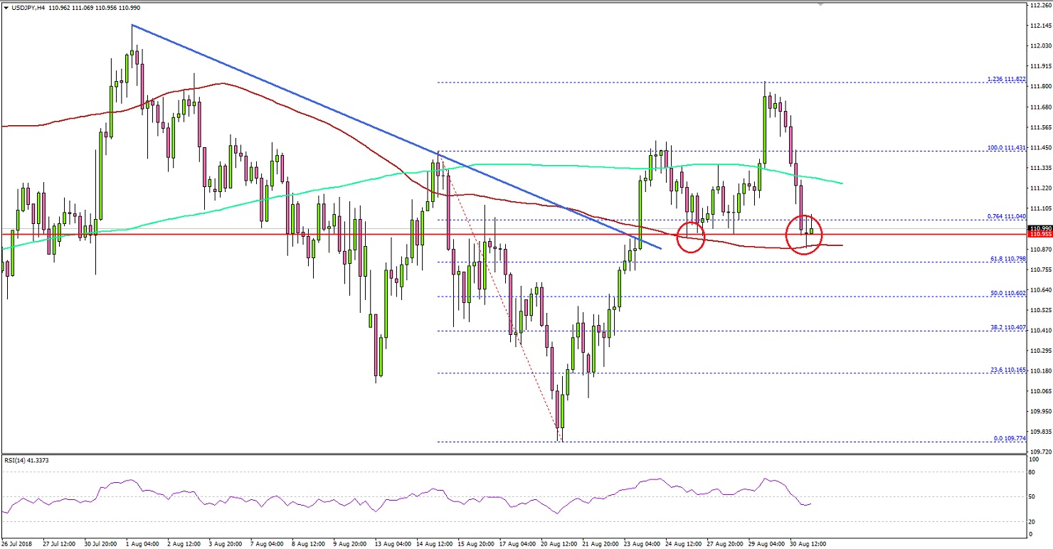 USDJPY Technical Analysis US Dollar Japanese Yen