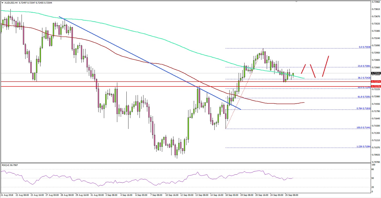 AUDUSD Technical Analysis Aussie Dollar US Dollar