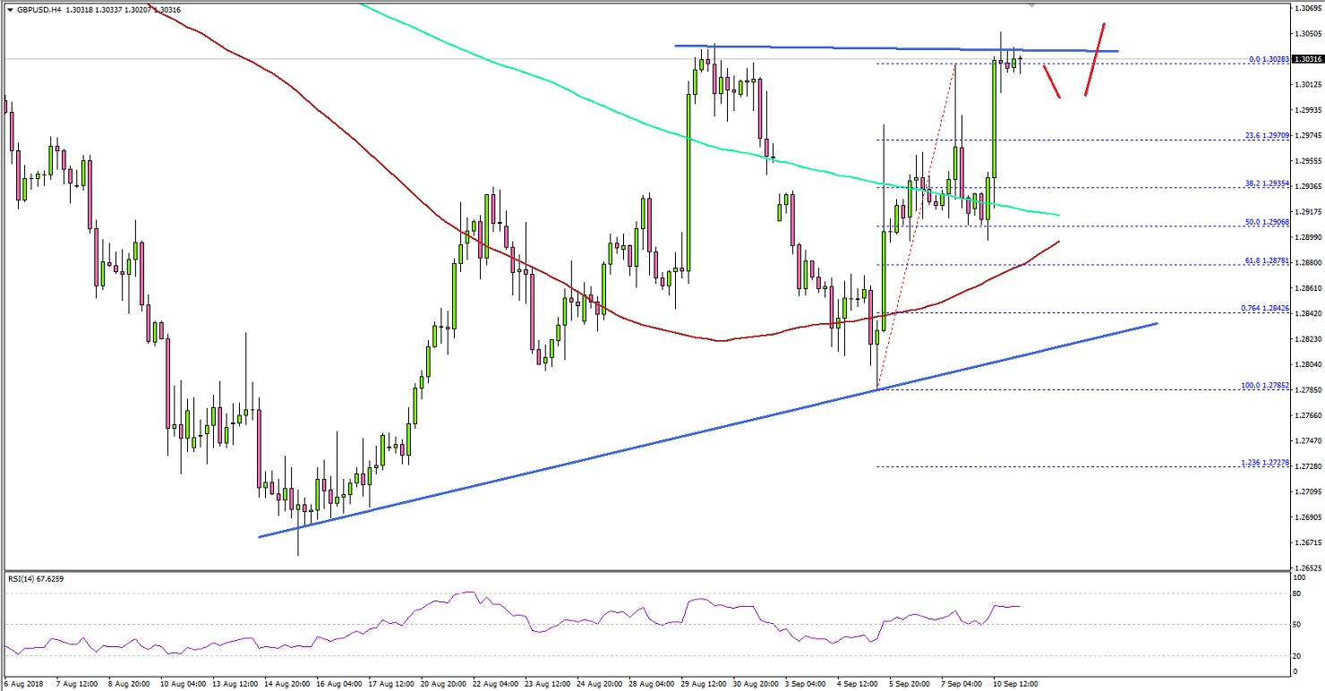 GBPUSD Technical Analysis British Pound US Dollar