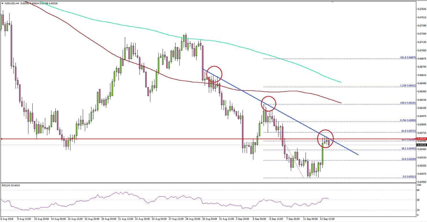 NZDUSD Technical Analysis New Zealand Dollar US Dollar