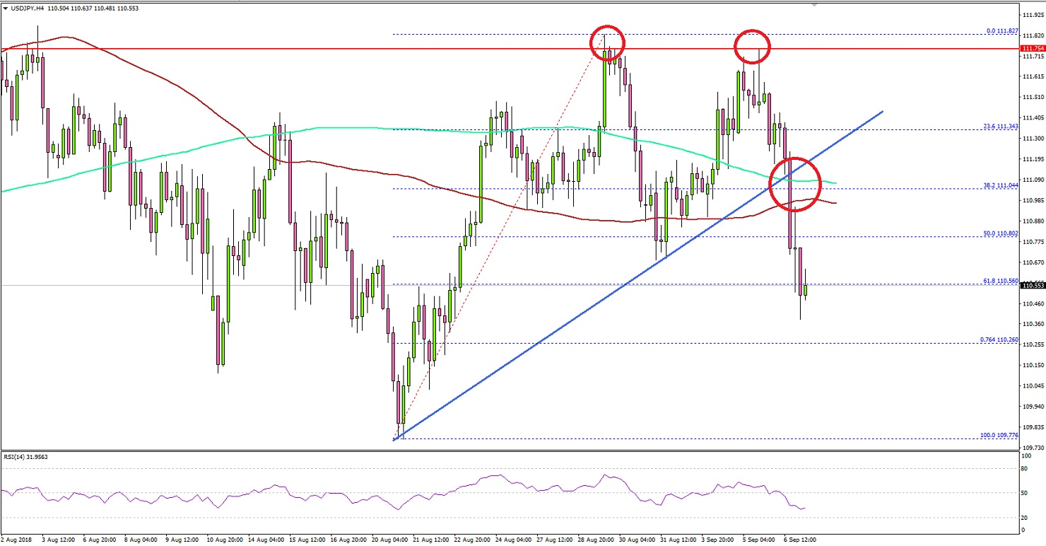 USDJPY Technical Analysis US Dollar Japanese Yen