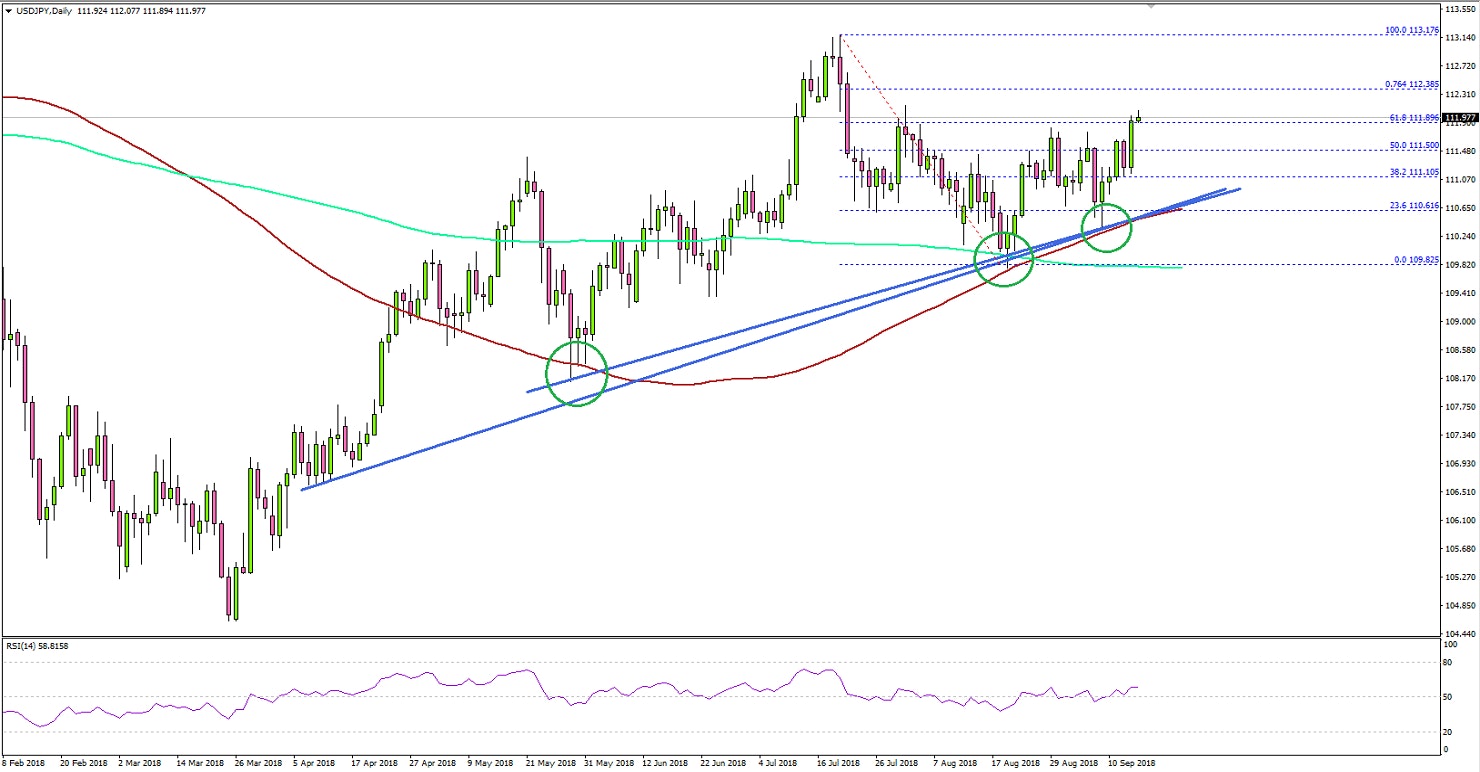 USDJPY Technical Analysis US Dollar Japanese Yen